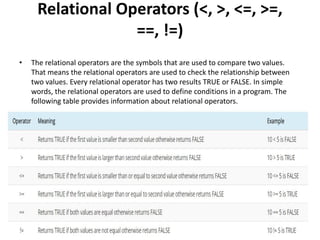 Relational Operators (<, >, <=, >=,
==, !=)
• The relational operators are the symbols that are used to compare two values.
That means the relational operators are used to check the relationship between
two values. Every relational operator has two results TRUE or FALSE. In simple
words, the relational operators are used to define conditions in a program. The
following table provides information about relational operators.
 