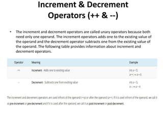 Increment & Decrement
Operators (++ & --)
• The increment and decrement operators are called unary operators because both
need only one operand. The increment operators adds one to the existing value of
the operand and the decrement operator subtracts one from the existing value of
the operand. The following table provides information about increment and
decrement operators.
 