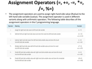 Assignment Operators (=, +=, -=, *=,
/=, %=)
• The assignment operators are used to assign right-hand side value (Rvalue) to the
left-hand side variable (Lvalue). The assignment operator is used in different
variants along with arithmetic operators. The following table describes all the
assignment operators in the C programming language.
 