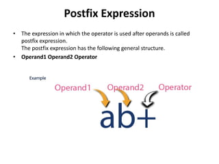 Postfix Expression
• The expression in which the operator is used after operands is called
postfix expression.
The postfix expression has the following general structure.
• Operand1 Operand2 Operator
 