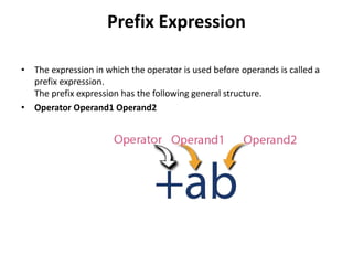 Prefix Expression
• The expression in which the operator is used before operands is called a
prefix expression.
The prefix expression has the following general structure.
• Operator Operand1 Operand2
 