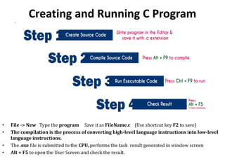 Creating and Running C Program
• File -> New Type the program Save it as FileName.c (Use shortcut key F2 to save)
• The compilation is the process of converting high-level language instructions into low-level
language instructions.
• The .exe file is submitted to the CPU, performs the task result generated in window screen
• Alt + F5 to open the User Screen and check the result.
 