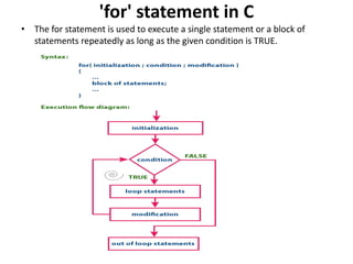 'for' statement in C
• The for statement is used to execute a single statement or a block of
statements repeatedly as long as the given condition is TRUE.
 