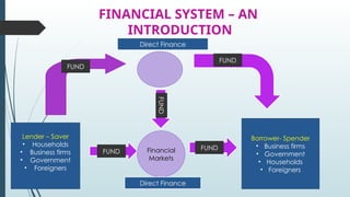 MERCHANT BANKING & FINANCIAL-UNIT-1 SERVICES | PPTX