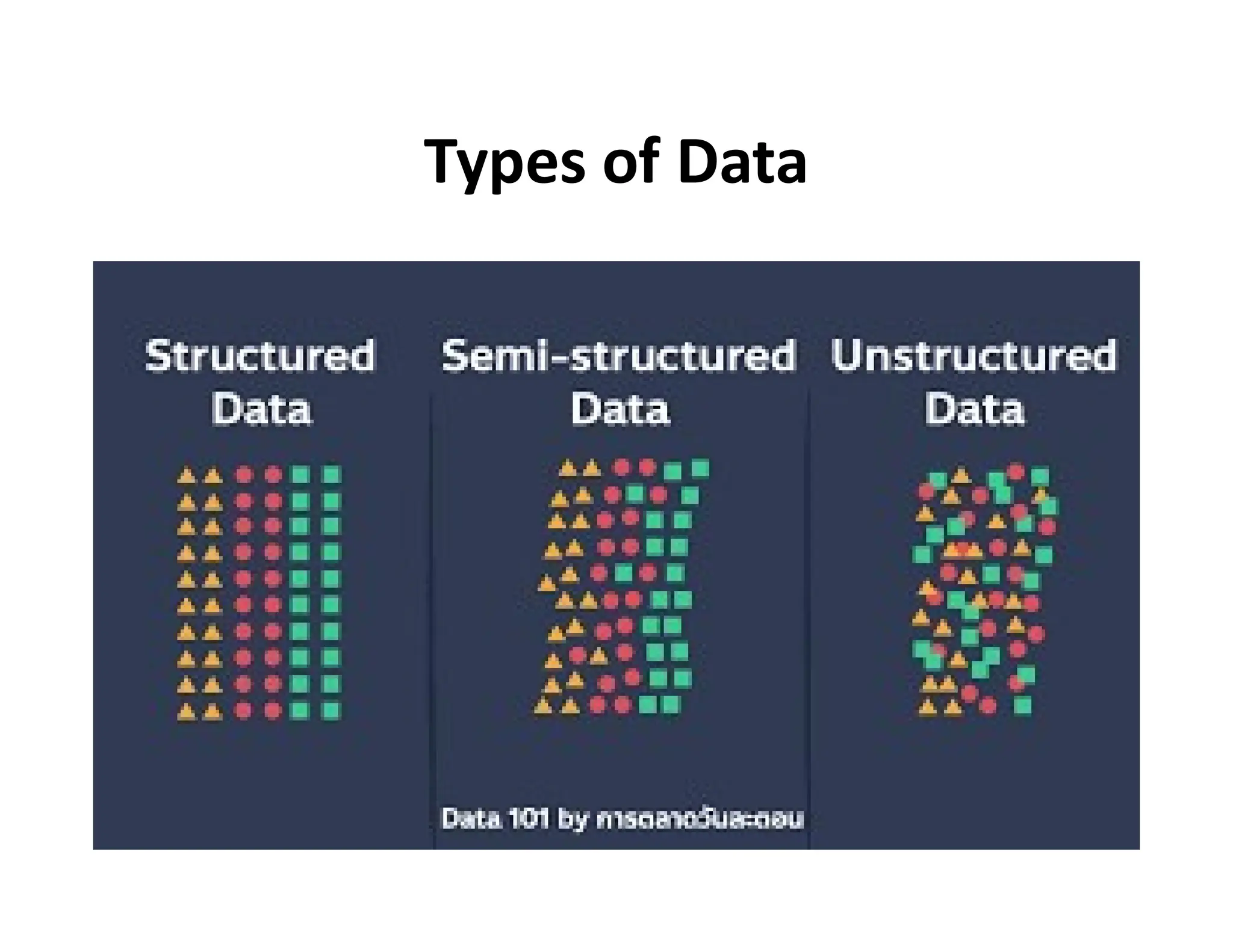 Types of Data
 