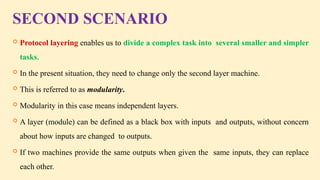 Two Layer Divided Networking & Physical Layer, covering Network Types, TCP/IP & OSI ...