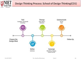 Unit - 1 ppt.pptx Design Thinking overview | PPTX