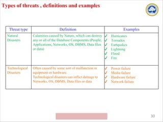 Data base security and privacy - nderstand the fundamentals of security ...