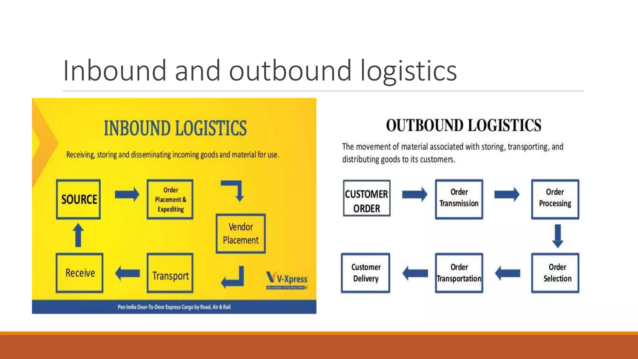 Inbound and outbound logistics
 