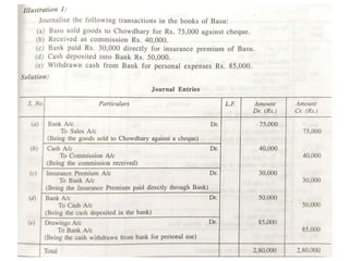 UNIT-1 PROBLEM.pptx
