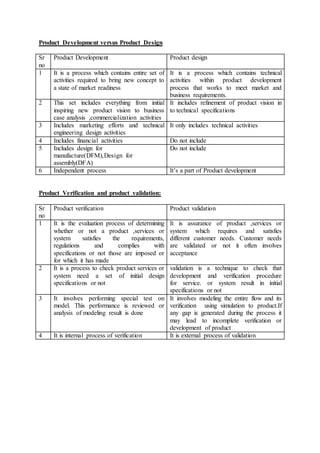 Product Development versus Product Design
Sr
no
Product Development Product design
1 It is a process which contains entire set of
activities required to bring new concept to
a state of market readiness
It is a process which contains technical
activities within product development
process that works to meet market and
business requirements.
2 This set includes everything from initial
inspiring new product vision to business
case analysis ,commercialization activities
It includes refinement of product vision in
to technical specifications
3 Includes marketing efforts and technical
engineering design activities
It only includes technical activities
4 Includes financial activities Do not include
5 Includes design for
manufacture(DFM),Design for
assembly(DFA)
Do not include
6 Independent process It’s a part of Product development
Product Verification and product validation:
Sr
no
Product verification Product validation
1 It is the evaluation process of determining
whether or not a product ,services or
system satisfies the requirements,
regulations and complies with
specifications or not those are imposed or
for which it has made
It is assurance of product ,services or
system which requires and satisfies
different customer needs. Customer needs
are validated or not it often involves
acceptance
2 It is a process to check product services or
system need a set of initial design
specifications or not
validation is a technique to check that
development and verification procedure
for service. or system result in initial
specifications or not
3 It involves performing special test on
model. This performance is reviewed or
analysis of modeling result is done
It involves modeling the entire flow and its
verification using simulation to product.If
any gap is generated during the process it
may lead to incomplete verification or
development of product
4 It is internal process of verification It is external process of validation
 