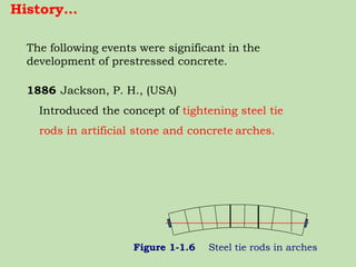 The following events were significant in the
development of prestressed concrete.
1886 Jackson, P. H., (USA)
Introduced the concept of tightening steel tie
rods in artificial stone and concrete arches.
Figure 1-1.6 Steel tie rods in arches
History…
 