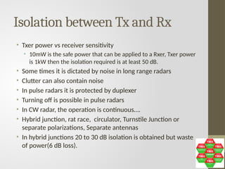 Tx Rx Isolation Rf UNIT-1 Dr. P. Surendra Kumar -Radar Engineering.pptx