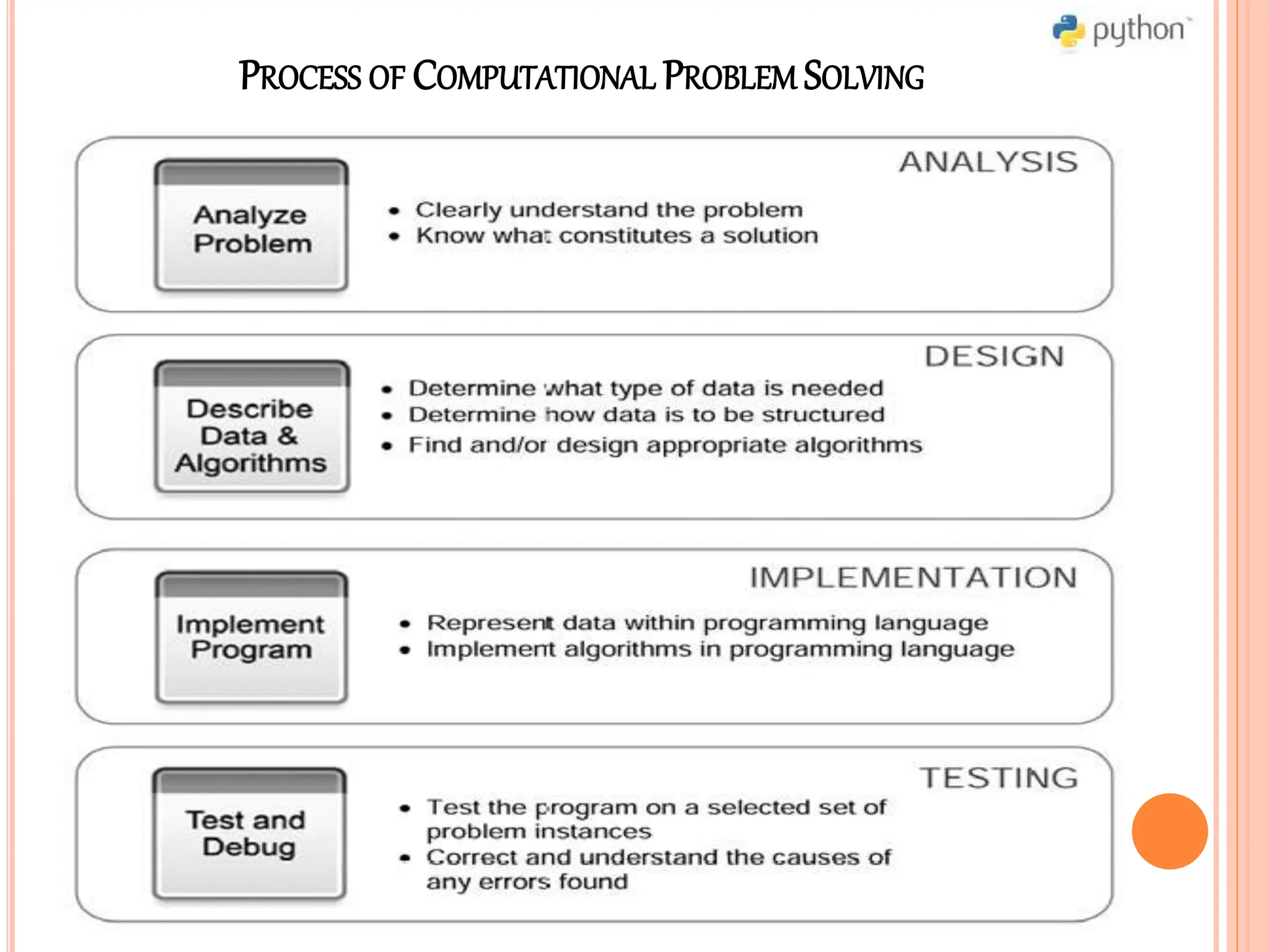 UNIT-1 : 20ACS04 – PROBLEM SOLVING AND PROGRAMMING USING PYTHON | PPTX ...