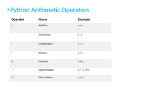 Comprehensive Introduction to Python Programming Language and Its ...