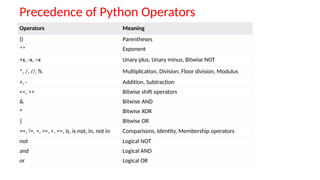 Comprehensive Introduction to Python Programming Language and Its ...