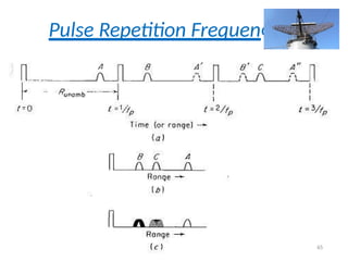 cies
Pulse Repetition Frequen
65
 