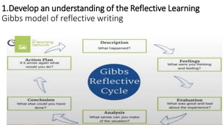 UNIT-1 REFLECTIVE WRITING TLPP 3RD YEAR 5TH SEMESTER.pdf