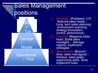 Sales Management
positions
Strategi
c
/ Top
Tactical
/
Middle
Operational
/ First
32
1. Strategic: [President; V.P;
National sales head] –
Long term sales planning,
environment scanning,
strategy formulation,
control performance
2. Tactical: [Regional sales
head; Zonal sales
manager] – Manage
regions, implement
strategies
3. Operational: [Branch /
Area sales managers] –
Achieve sales goals,
supervising sales force,
implement rules
 