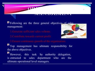 OBJECTIVE OF SALES
MANAGEMENT
15
Following are the three general objectives of sales
management:
1.Generate sufficient sales volume.
2.Contribute towards current profit.
3.Ensure continuous growth of the organisation.
Top management has ultimate responsibility for
the above objectives.
However, this task by authority delegation,
is entrusted to sales department who are the
ultimate operational level managers.
 