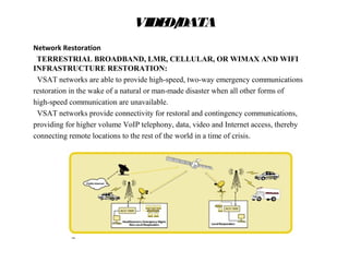 VIDEO/DATA
Network Restoration
TERRESTRIAL BROADBAND, LMR, CELLULAR, OR WIMAX AND WIFI
INFRASTRUCTURE RESTORATION:
VSAT networks are able to provide high-speed, two-way emergency communications
restoration in the wake of a natural or man-made disaster when all other forms of
high-speed communication are unavailable.
VSAT networks provide connectivity for restoral and contingency communications,
providing for higher volume VoIP telephony, data, video and Internet access, thereby
connecting remote locations to the rest of the world in a time of crisis.
Introduction to Satellite Communications Presented by Sally Sheridan
 
