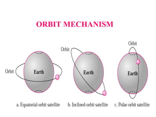 ORBIT MECHANISM
 