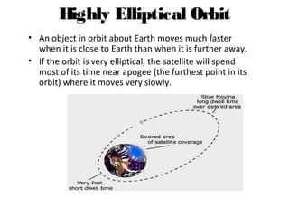 Highly Elliptical Orbit
• An object in orbit about Earth moves much faster
when it is close to Earth than when it is further away.
• If the orbit is very elliptical, the satellite will spend
most of its time near apogee (the furthest point in its
orbit) where it moves very slowly.
Introduction to Satellite Communications Presented by Sally Sheridan
 