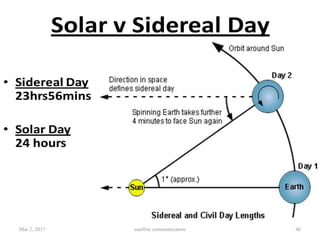 Mar 2, 2017 satellite communication 46
 