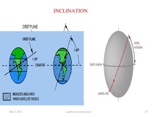 Mar 2, 2017 satellite communication 47
INCLINATION
 