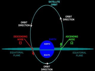 Mar 2, 2017 satellite communication 48
 