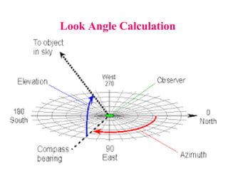 Look Angle Calculation
 