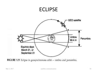 ECLIPSE
Mar 2, 2017 satellite communication 54
 
