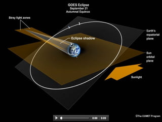 Mar 2, 2017 satellite communication 55
 