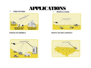 APPLICATIONS• FIXED-TO-FIXED • Mobile to mobile
FIXED-TO-MOBILE POINT-TO-MULTIPOINT
Introduction to Satellite Communications Presented by Sally Sheridan
 