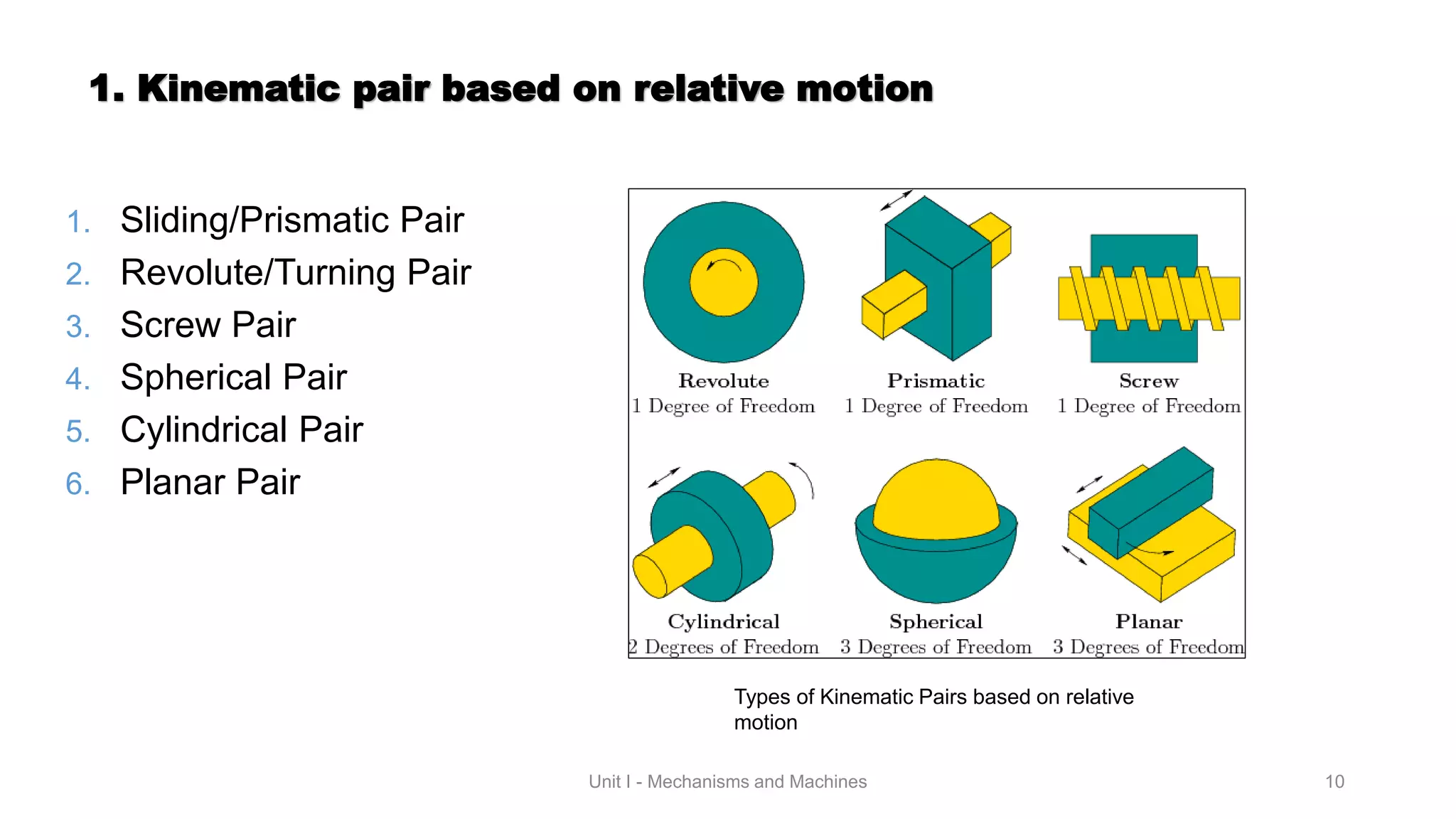 Mechanisms & Machines