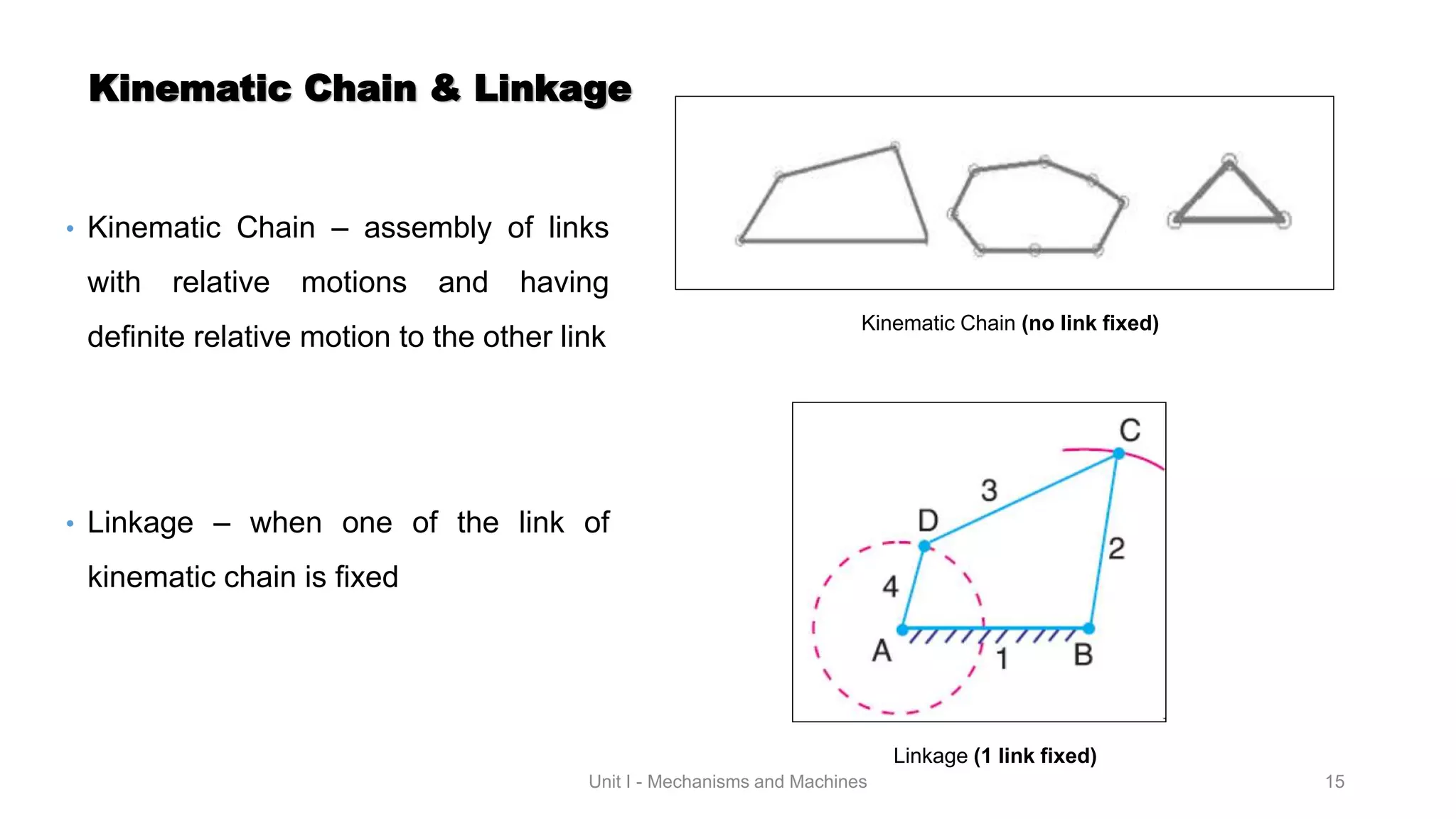 Mechanisms & Machines