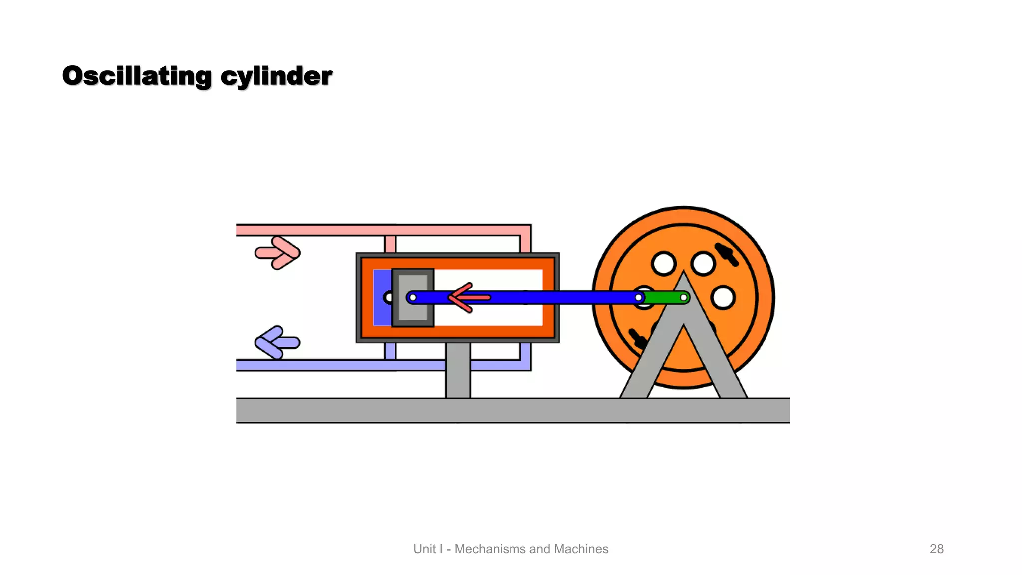 Mechanisms & Machines