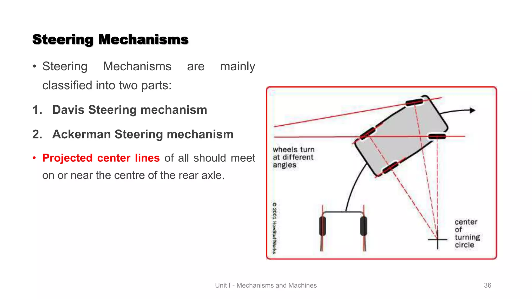 Mechanisms & Machines