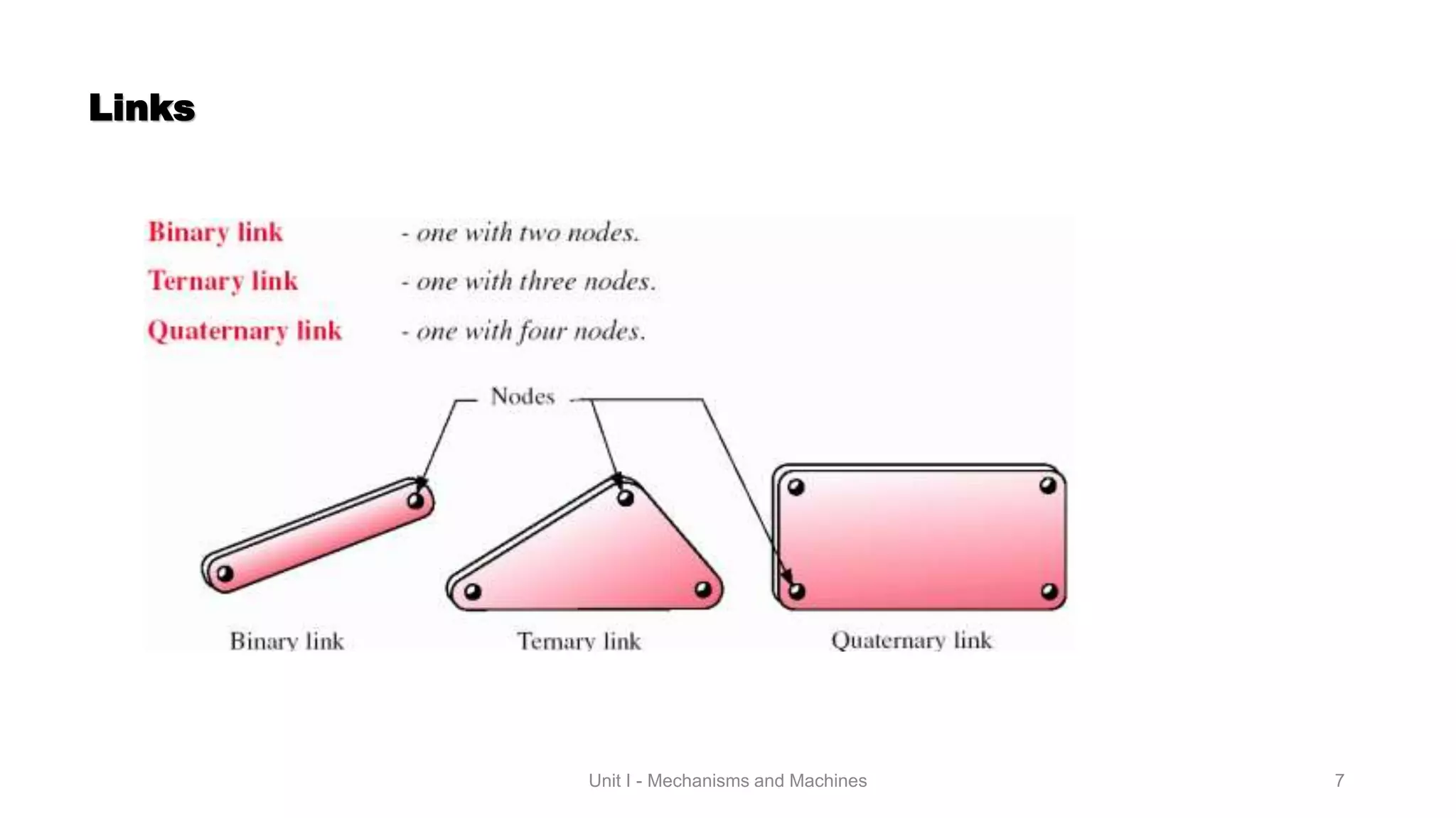 Mechanisms & Machines