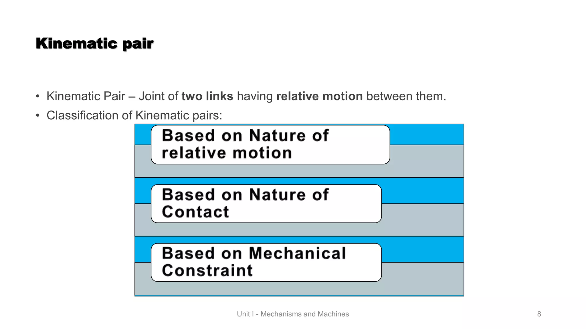 Mechanisms & Machines