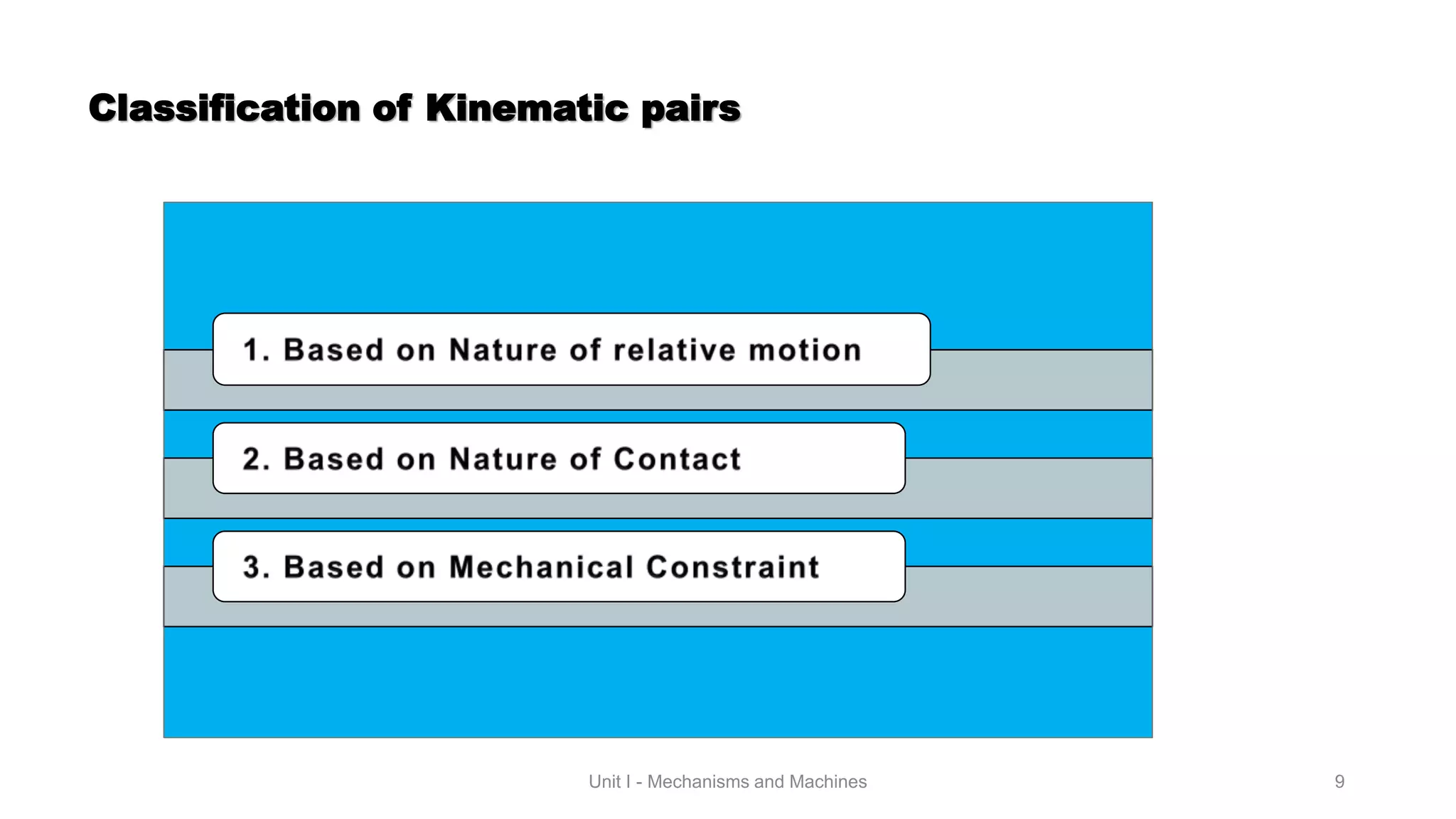 Mechanisms & Machines