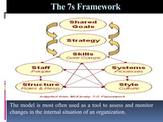 STRATEGIC MANAGEMENT | PPTX