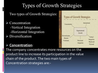 Two types of Growth Strategies:
 Concentration
-Vertical Integration
-Horizontal Integration
 Diversification
 Concentration:
The company concentrates more resources on the
product line to increase its participation in the value
chain of the product.The two main types of
Concentration strategies are:-
Types of Growth Strategies
 