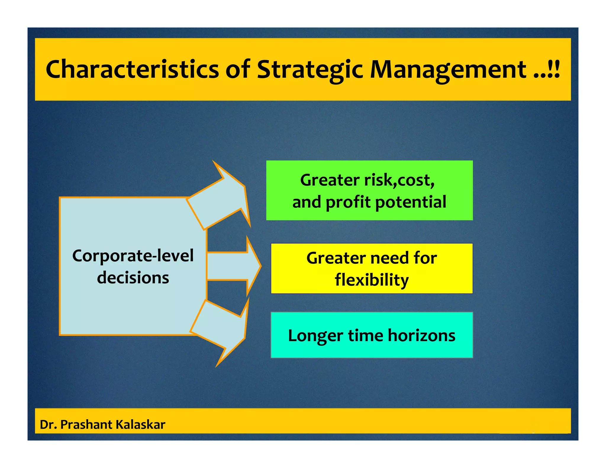 Characteristics of Strategic Management ..!!
Dr. Prashant Kalaskar
Corporate-level
decisions
Greater risk,cost,
and profit potential
Greater need for
flexibility
Longer time horizons
 