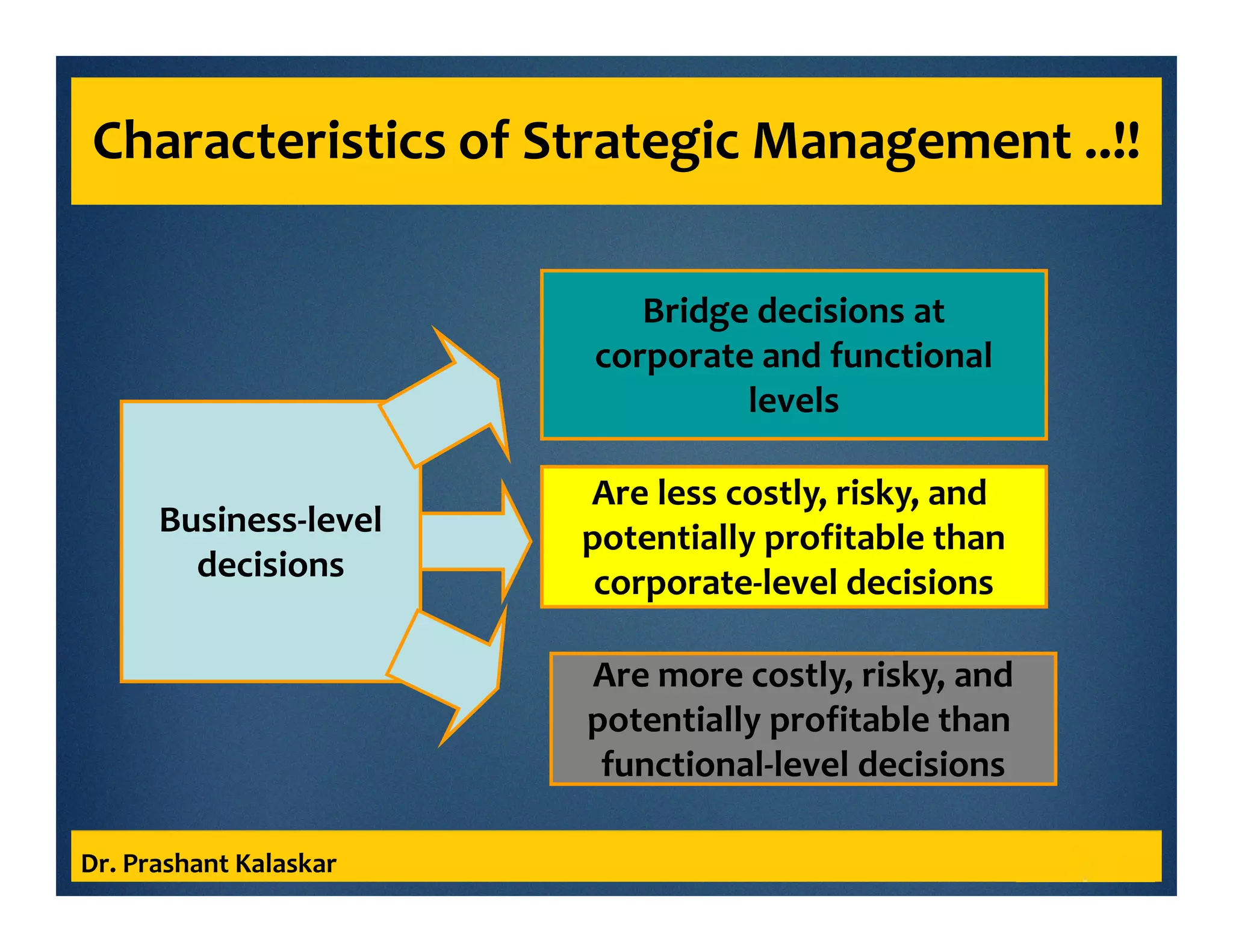 Characteristics of Strategic Management ..!!
Dr. Prashant Kalaskar
Business-level
decisions
Bridge decisions at
corporate and functional
levels
Are less costly, risky, and
potentially profitable than
corporate-level decisions
Are more costly, risky, and
potentially profitable than
functional-level decisions
 