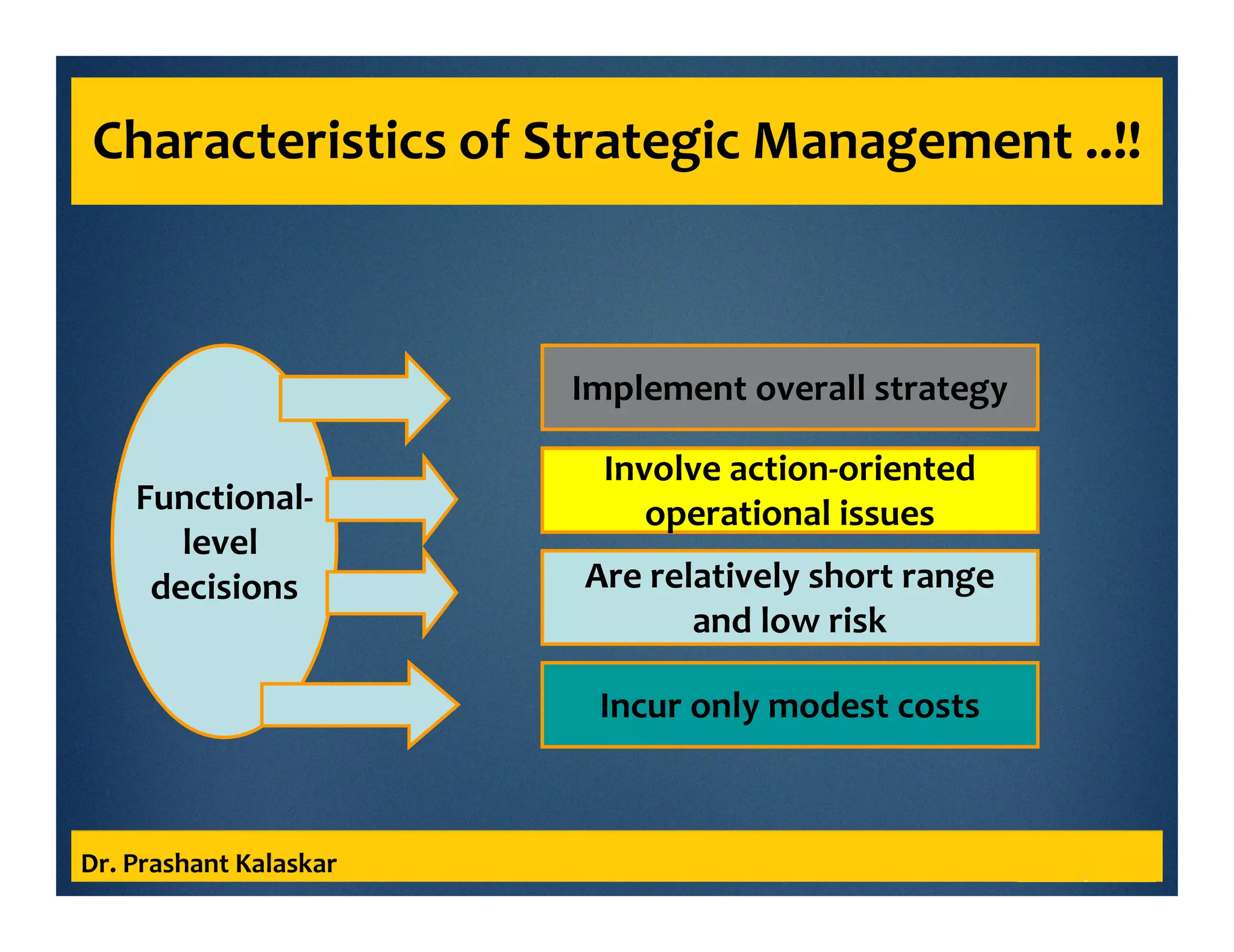 Characteristics of Strategic Management ..!!
Dr. Prashant Kalaskar
Functional-
level
decisions
Implement overall strategy
Involve action-oriented
operational issues
Are relatively short range
and low risk
Incur only modest costs
 