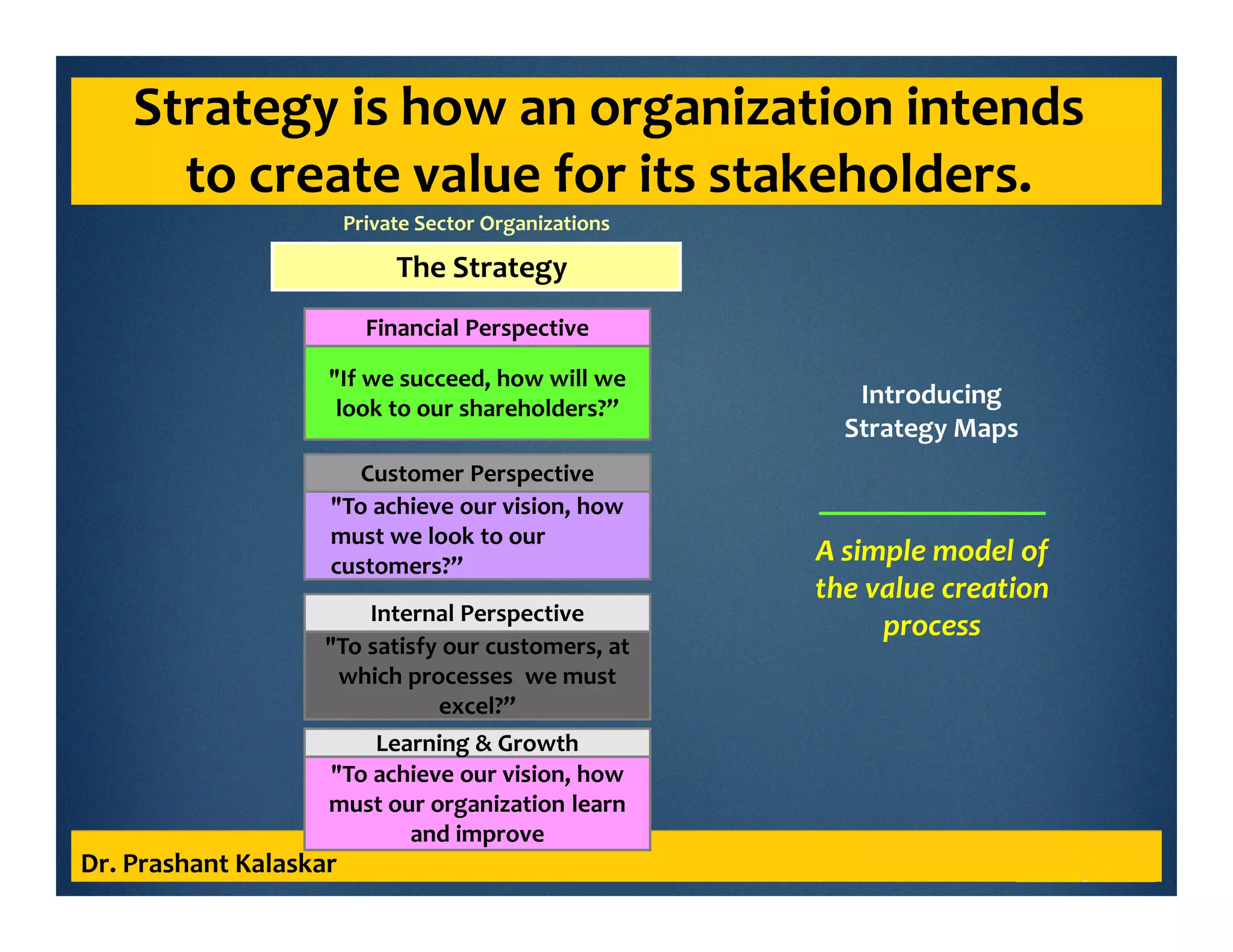 Strategy is how an organization intends
to create value for its stakeholders.
Dr. Prashant Kalaskar
"If we succeed, how will we
look to our shareholders?”
The Strategy
Private Sector Organizations
Financial Perspective
"To achieve our vision, how
must we look to our
customers?”
Customer Perspective
"To satisfy our customers, at
which processes we must
excel?”
Internal Perspective
"To achieve our vision, how
must our organization learn
and improve
Learning & Growth
Introducing
Strategy Maps
A simple model of
the value creation
process
 