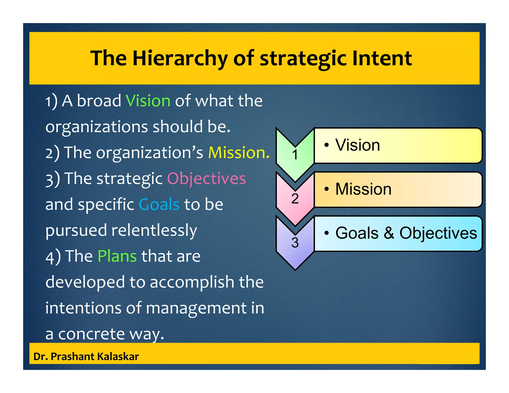 The Hierarchy of strategic Intent
1) A broad Vision of what the
organizations should be.
2) The organization’s Mission.
3) The strategic Objectives
and specific Goals to be
pursued relentlessly
4) The Plans that are
developed to accomplish the
intentions of management in
a concrete way.
Dr. Prashant Kalaskar
1
• Vision
2
• Mission
3
• Goals & Objectives
 