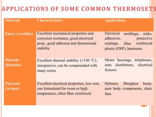 APPLICATIONS OF SOME COMMON THERMOSETS
Material Characteristics Applications
Epoxy (Araldite) Excellent mechanical properties and
corrosion resistance, good electrical
prop., good adhesion and dimensional
stability
moldings, sinks,
Electrical
adhesives,
coatings, fiber
protective
reinforced
plastic (FRP), laminates
Phenolic
(Bakelite)
Excellent thermal stability (>150 C),
inexpensive, can be compounded with
many resins
Motor housings, telephones,
auto distributors, electrical
fixtures
Polyester
(Aropol)
Excellent electrical properties, low cost,
can formulated for room or high
temperature, often fiber reinforced
Helmets, fiberglass boats,
auto body components, chair
fans
 