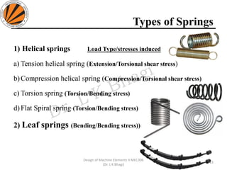 Types of Springs
1) Helical springs Load Type/stresses induced
a) Tension helical spring (Extension/Torsional shear stress)
b)Compression helical spring (Compression/Torsional shear stress)
c) Torsion spring (Torsion/Bending stress)
d)Flat Spiral spring (Torsion/Bending stress)
2) Leaf springs (Bending/Bending stress))
13
Design of Machine Elements II MEC306
(Dr. L K Bhagi)
 